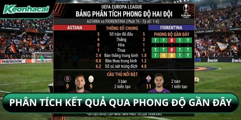 Phân tích kết quả chuẩn qua phong độ gần đây